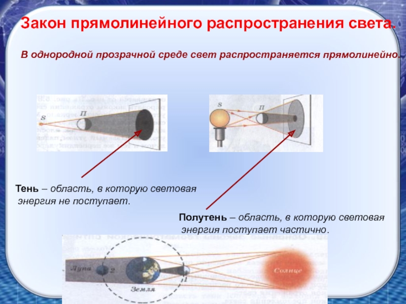 Презентация на тему оптика по физике 8 класс