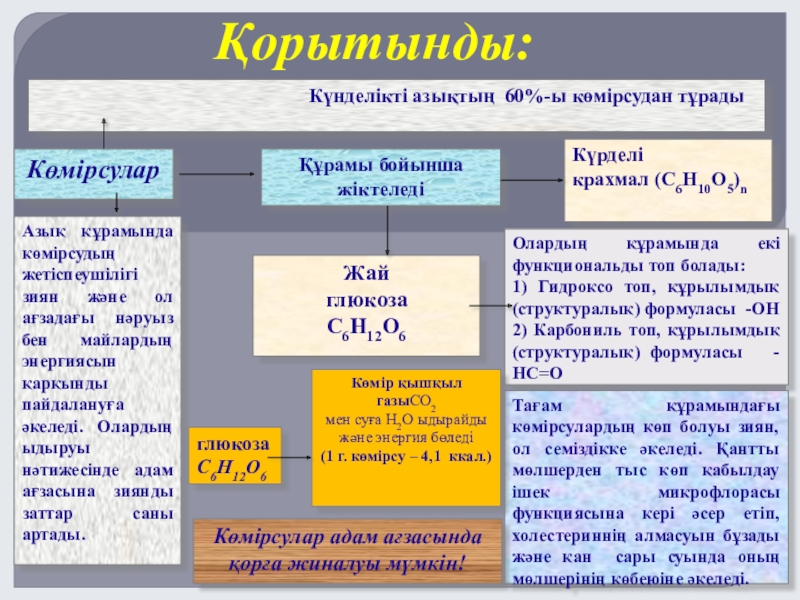 Күрделі эфирлер майлар презентация