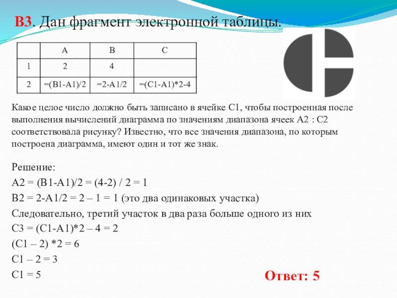 Дан фрагмент электронной таблицы и диаграмма какое число должно