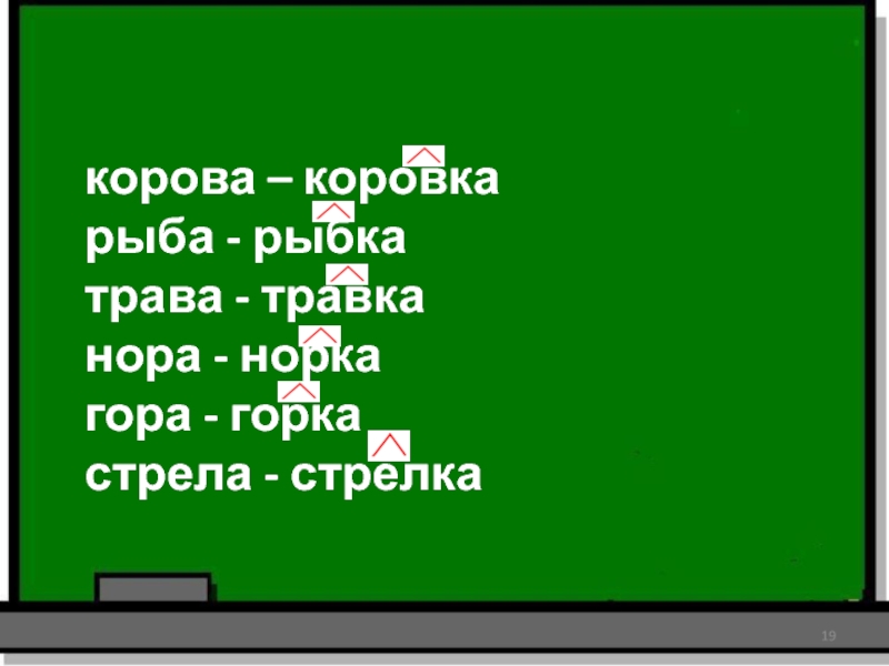 корова – коровкарыба - рыбкатрава - травканора - норкагора - горкастрела - стрелка