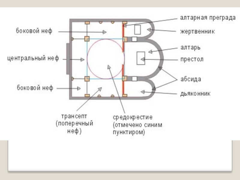 Шатровый Крестово Купольный Стиль Характерен Для