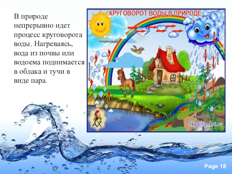 Картинка круговорот воды в природе для дошкольников