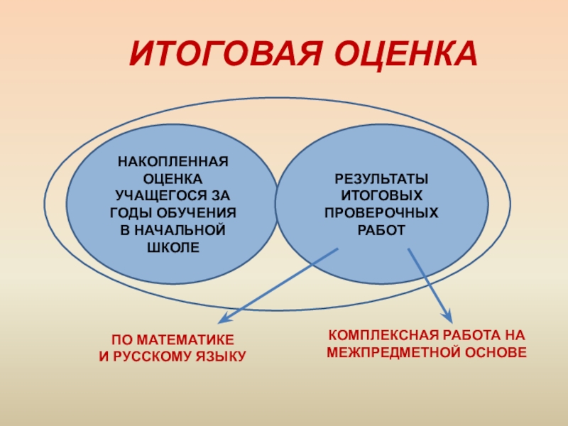 Какая итоговая оценка. Итоговая оценка обучающегося. Итоговая оценка ученика. Итоговое оценивание в начальной школе. Итоговая оценка школьники.