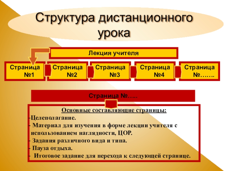 Карта урока для дистанционного обучения