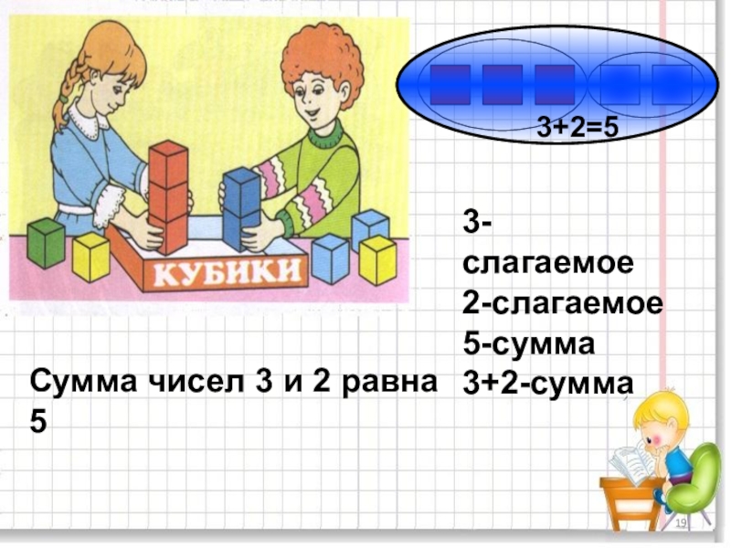 Три слагаемых. Слагаемые сумма 3 класс математика. Слагаемое 3 и 2 сумма равна 5. Слагаемые 5. 3+2= 5 Слагаемое.