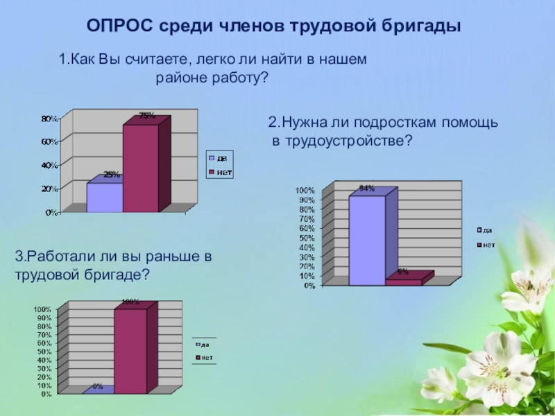 Нужна ли подростку карта