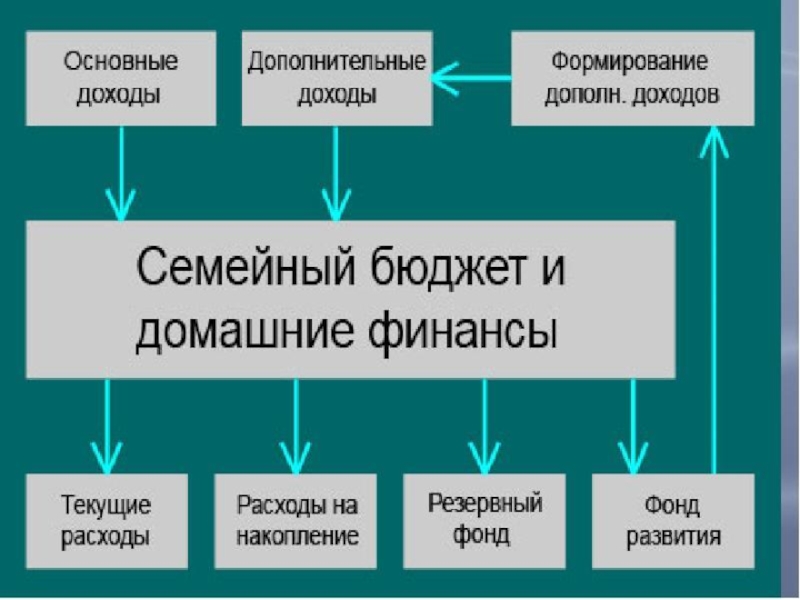 Семейная экономика план