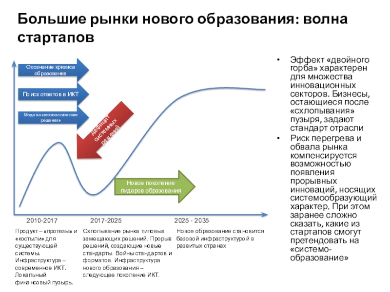 Презентация тренды современного образования