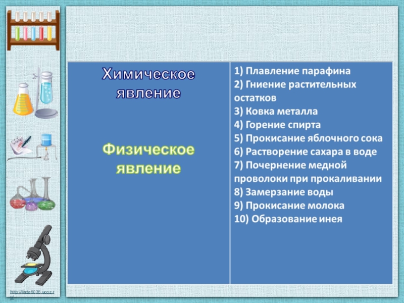 Парафин химическое явление. Какое явление физическое или химическое. Физические явления или химические явления. Гниение это физическое или химическое явление. Гниение листьев химическое явление.