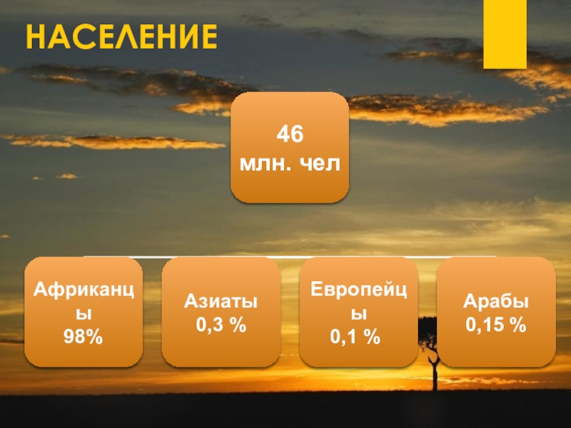 11 класс география кения презентация