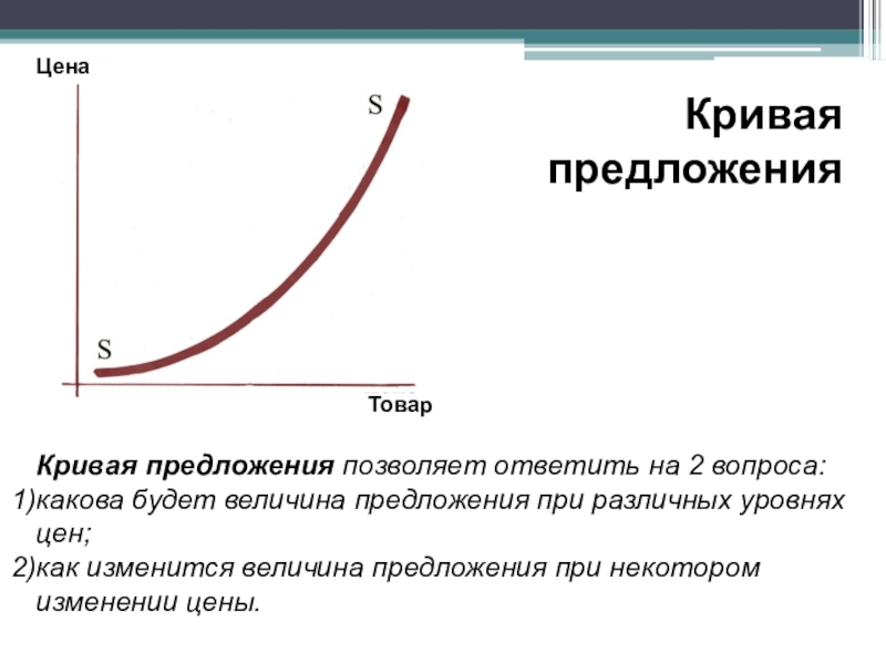 Предложение это в экономике. Кривая предложения. Примеры предложения в экономике. Кривая предложения в экономике. Понятие предложения в экономике.