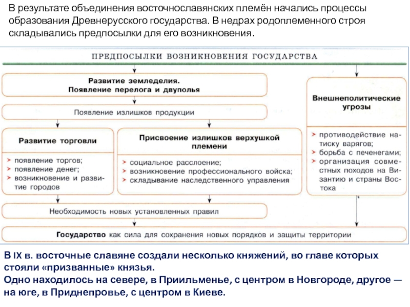 Реферат: Экономика Киевской Руси в IX - начале XII века