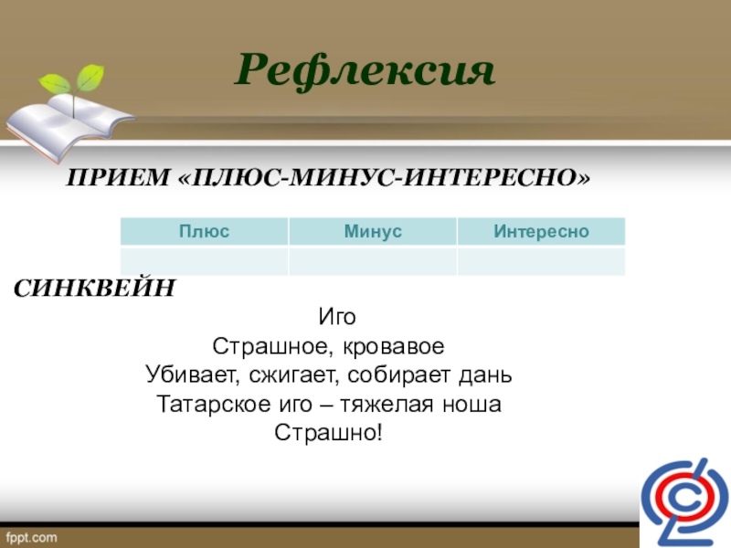 Рефлексия интересно. Рефлексия плюс минус интересно. Прием рефлексии плюс минус интересно. Рефлексия плюсы и минусы. Прием плюс минус интересно.