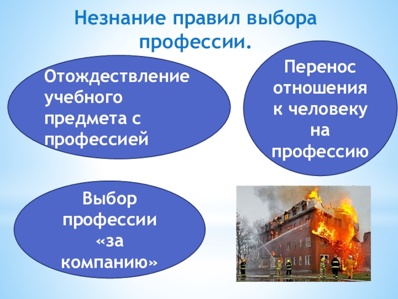 Незнание правил выбора профессии. Отождествление учебного предмета с профессиейПеренос отношения к человеку на профессиюВыбор профессии «за компанию»