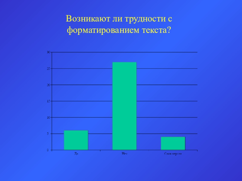 Возникают ли трудности с  форматированием текста?