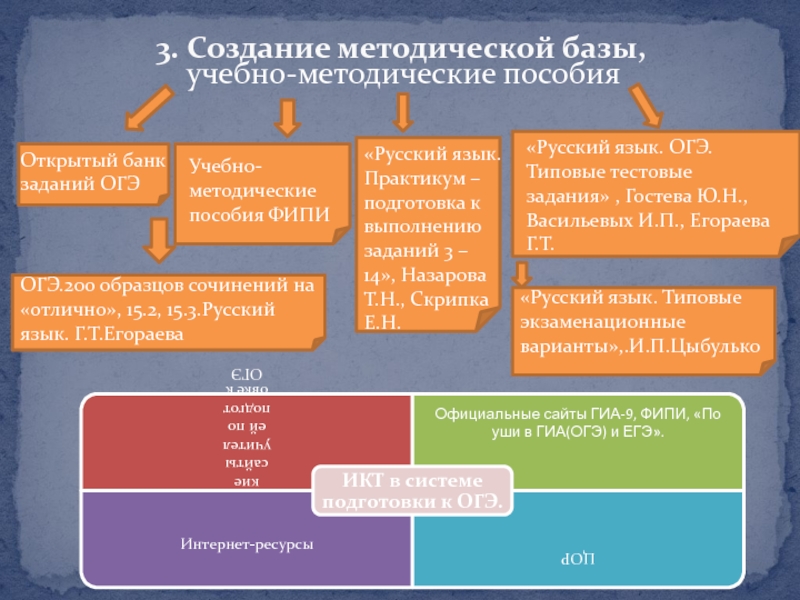 Социальные статусы и роли задания огэ