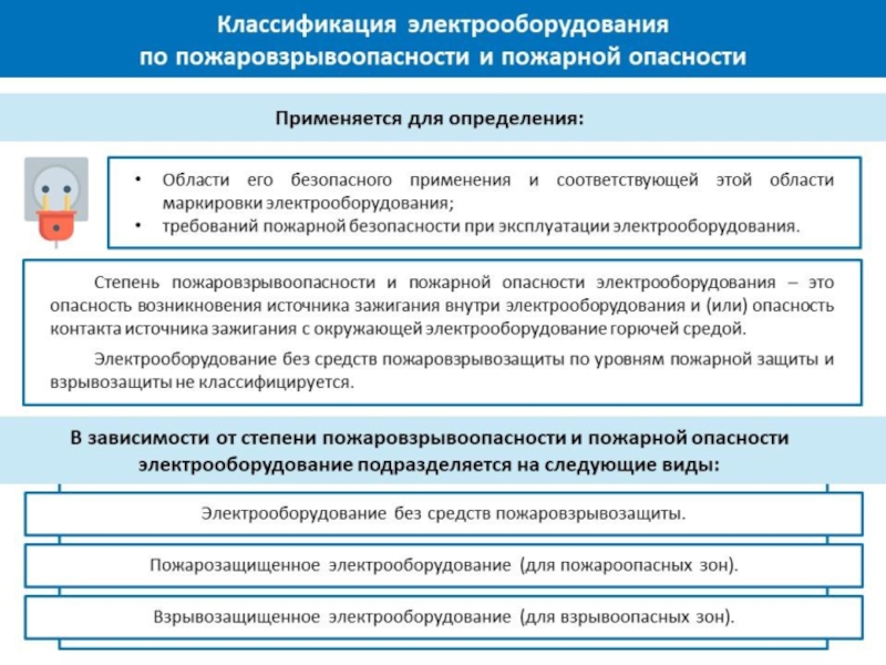 Без средств. Классификация по пожаровзрывоопасности. Классификация веществ по пожарной опасности. Классификация электрооборудования по пожаровзрывоопасности. Классификация объектов по степени пожарной опасности.