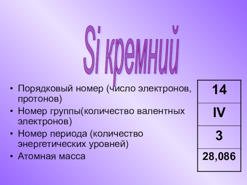 Электрон цифры