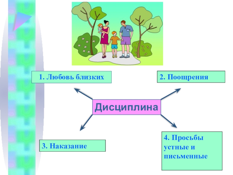 Воспитание сознательной дисциплины родительское собрание 2 класс презентация