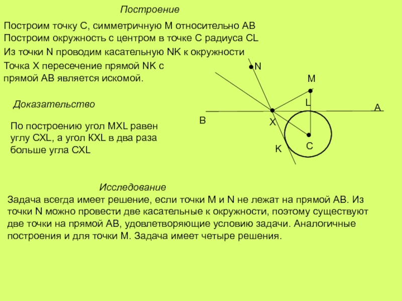 ПостроениеПостроим точку С, симметричную М относительно АВПостроим окружность с центром в точке С радиуса СLИз точки N