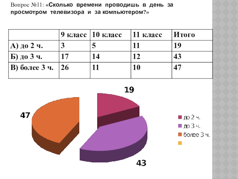 Сколько человек проводит. Сколько время в среднем человек проводит за компьютером. Сколько времени вы проводите за компьютером. Опрос сколько времени вы проводите за компьютером. Статистика сколько времени человек проводит за компьютером.