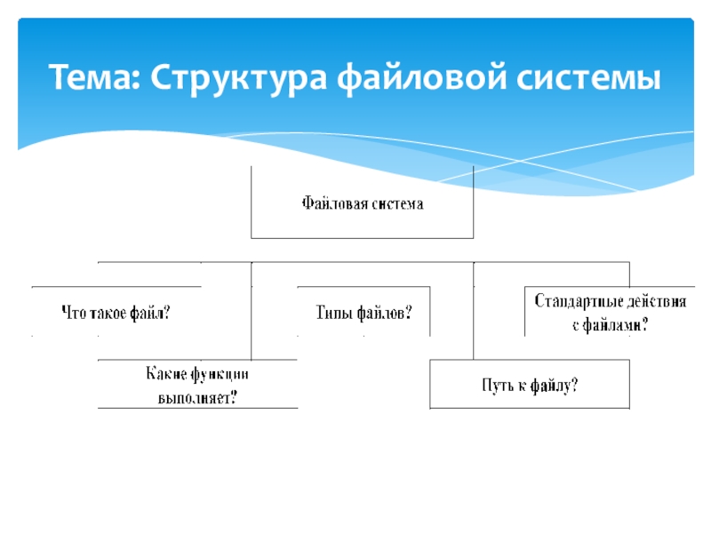 Тема структура