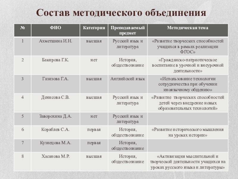 Входит в состав объединения