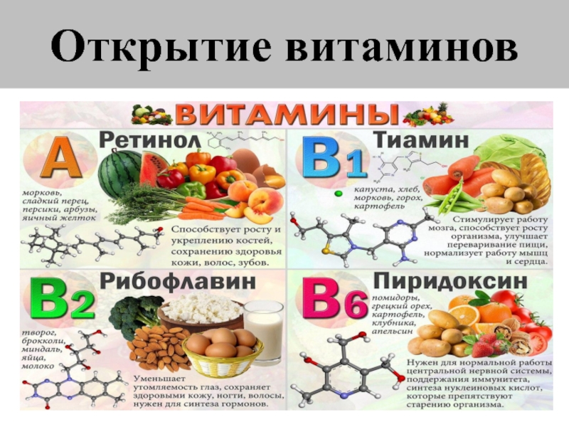 История открытия витамин презентация