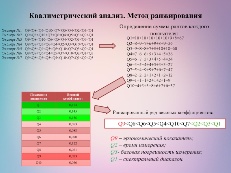 Измерение суммы. Квалиметрический анализ. Методы квалиметрического анализа. Квалиметрический метод оценки. Квалиметрический анализ продукции.