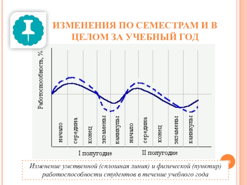 Закономерность изменения