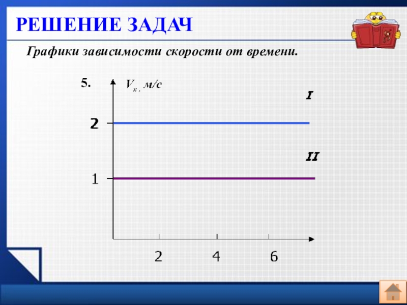 График зависимости скорости от времени. График зависимости перемещения от времени. Задачи график зависимости. Решение задач по графику графики зависимости. График линейной функции в решении задач на движение.