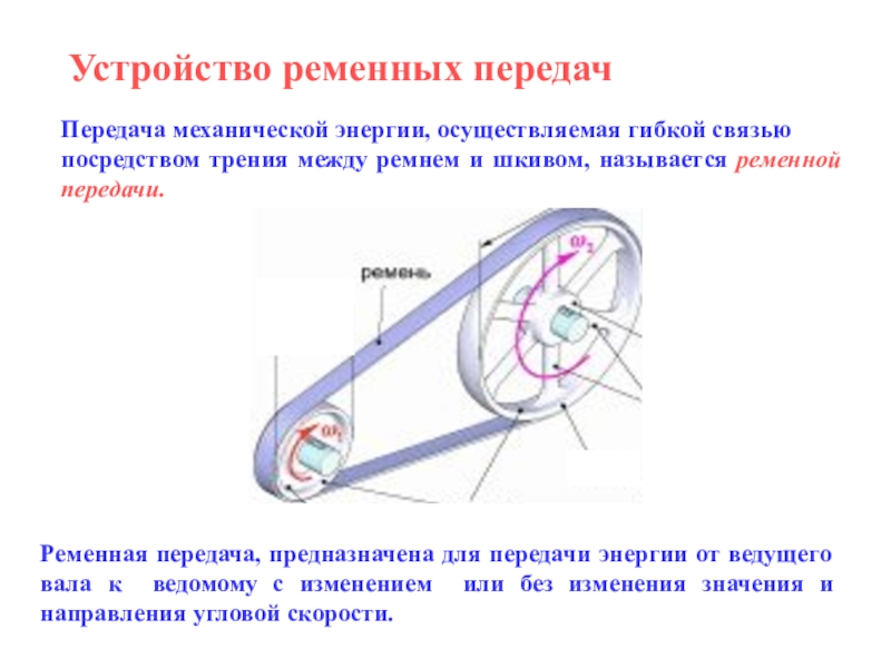 Схемы ременных передач