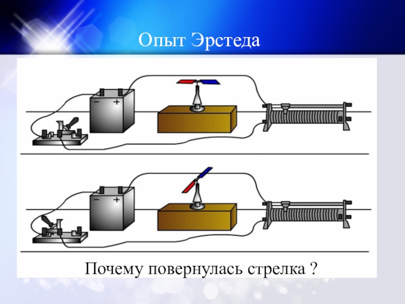 Опыт эрстеда по обнаружению магнитного поля тока. Опыт Эрстеда магнитное поле тока схема. Эрстед опыт с магнитной стрелкой. Опыт Эрстеда магнитное поле. Опыт Эрстеда магнитное поле тока физика 8 класс.