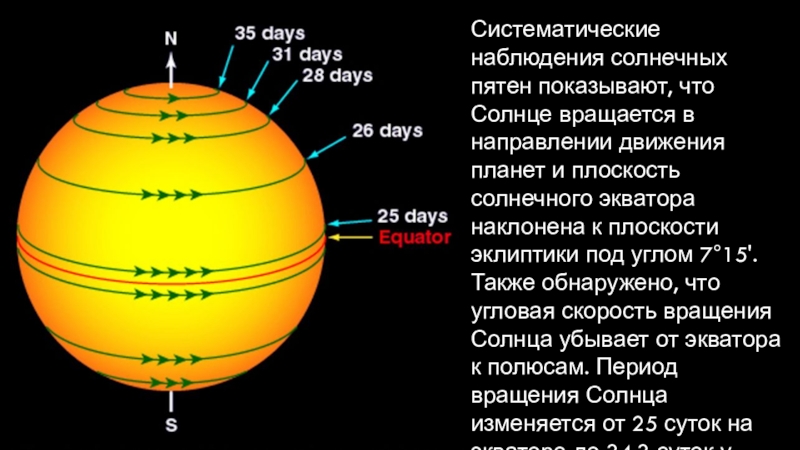 Ниже экватора. Строение излучение и Эволюция солнца и звезд. Солнце вращается в направлении. Систематические наблюдения солнечных пятен. Солнце на экваторе.