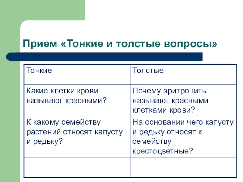 Приемы толстого