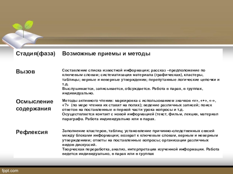 Перепутанные логические Цепочки на уроках литературы. Проанализируйте и систематизируйте слова.