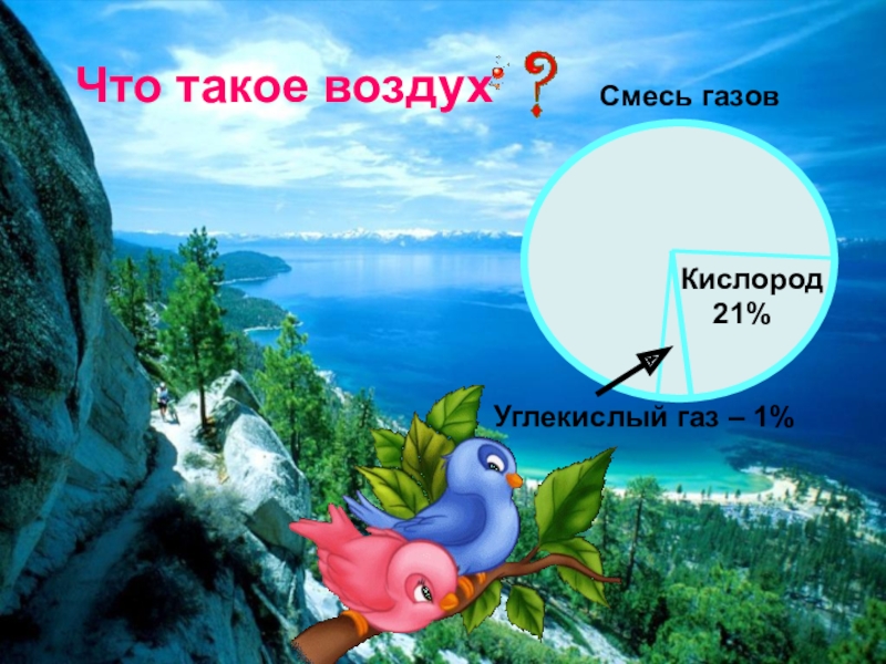 Воздух предложения. Воздух. Про воздух 2 класс окружающий мир презентация. Окружающий мир атмосфера. Тема воздух 2 класс.