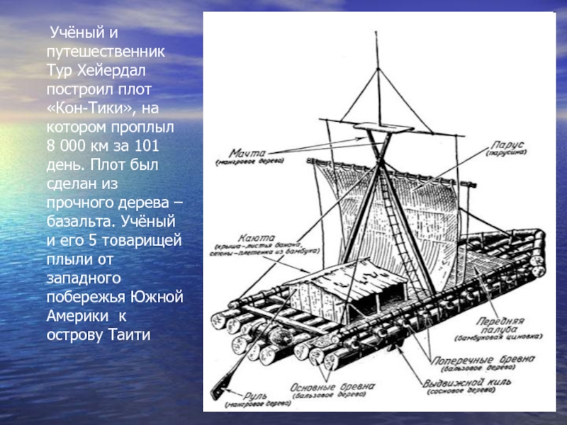 Raft лучший плот схема