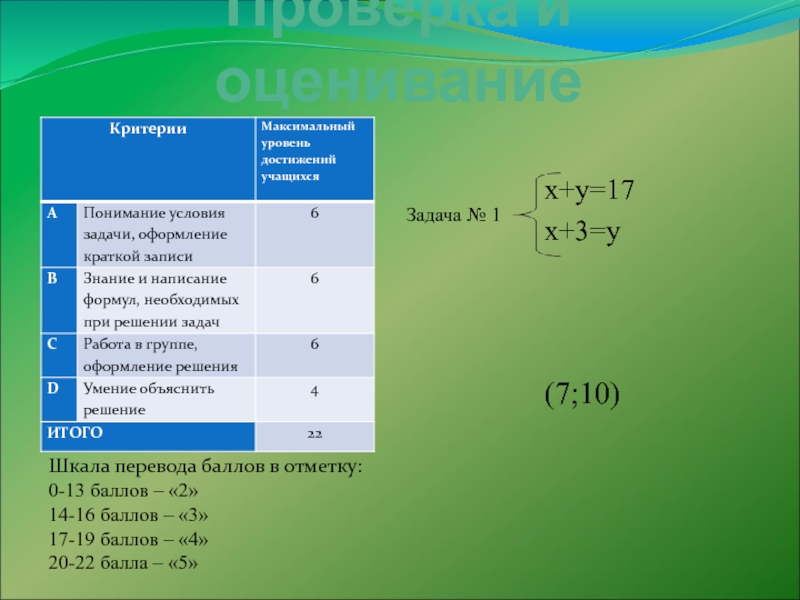 Задачи на баллы. Баллы за решение задач. 13 Баллов какая оценка. 0.5 Баллов или балла. 13 Баллов в процентах.