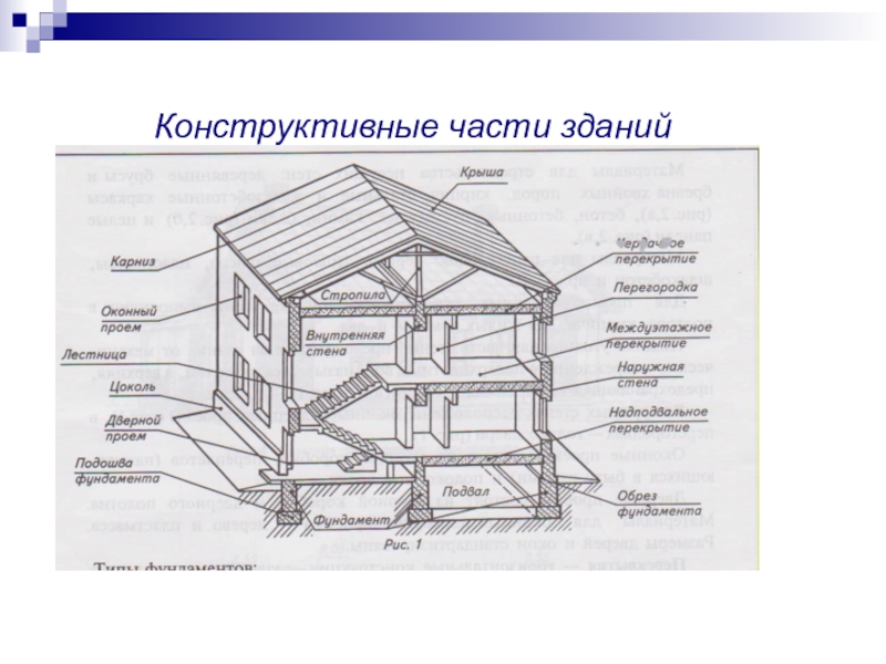 Особенности строительных чертежей