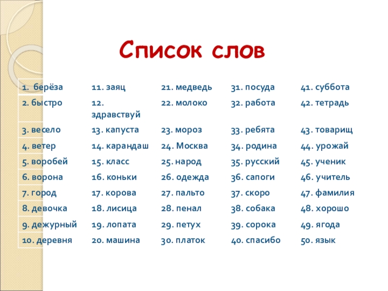 Список слов. Слова список слов. Слова существительные список. Существительные слова список слов.