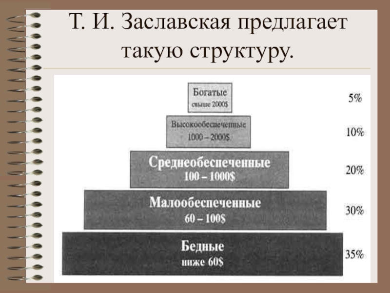 Социальные слои россии. Социальная структура современного общества. Структура современного общества. Социальная структура современного российского общества схема.