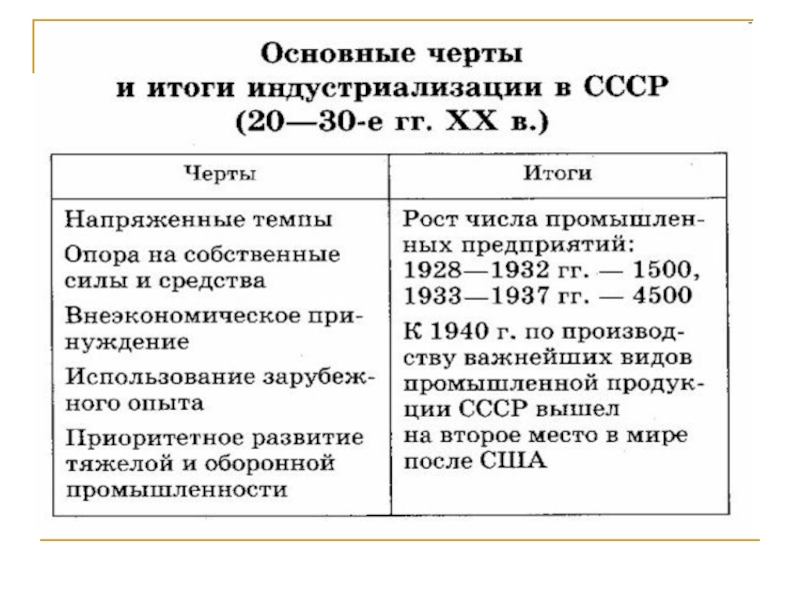 Индустриализация презентация 10 класс