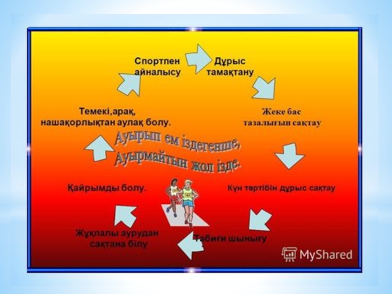 Киім аяқ киім күтімі мен оларды сақтау презентация