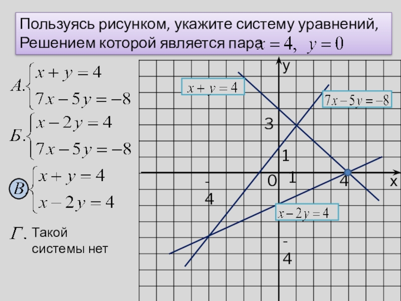 Системы уравнений 9. Алгебра метод решения систем уравнений графический. Решение систем уравнений 9 класс. Системы уравнений с двумя переменными 9 класс. Графическая иллюстрация решения системы.