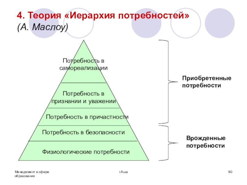 Потребность приобретения. Потребность в самореализации. Иерархия врожденных потребностей по Маслоу. Потребность в признании Маслоу. Теория Маслоу в менеджменте.