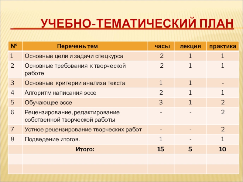 Учебно тематический план по русскому языку 1 класс перспектива