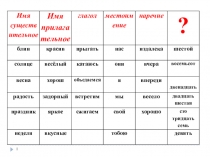 Презентация по русскому языку Числительное