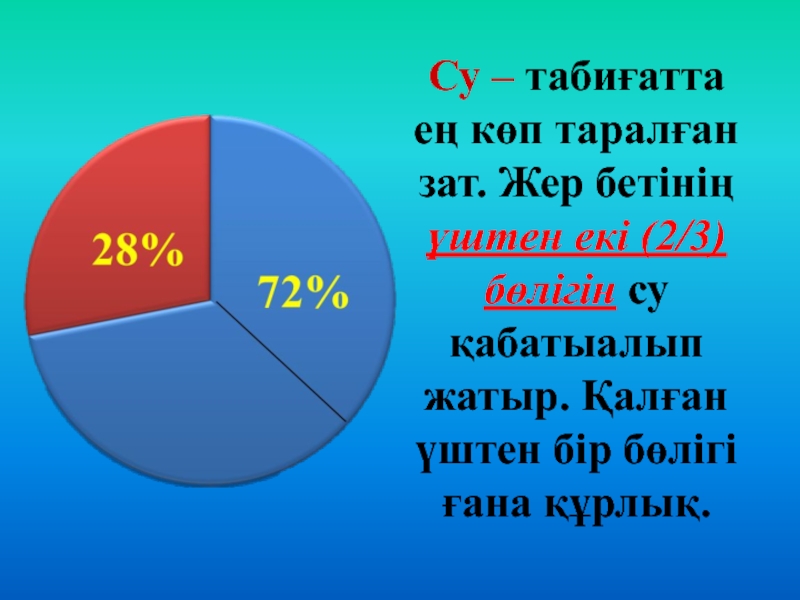 Табиғаттағы заттар айналымы 5 сынып жаратылыстану