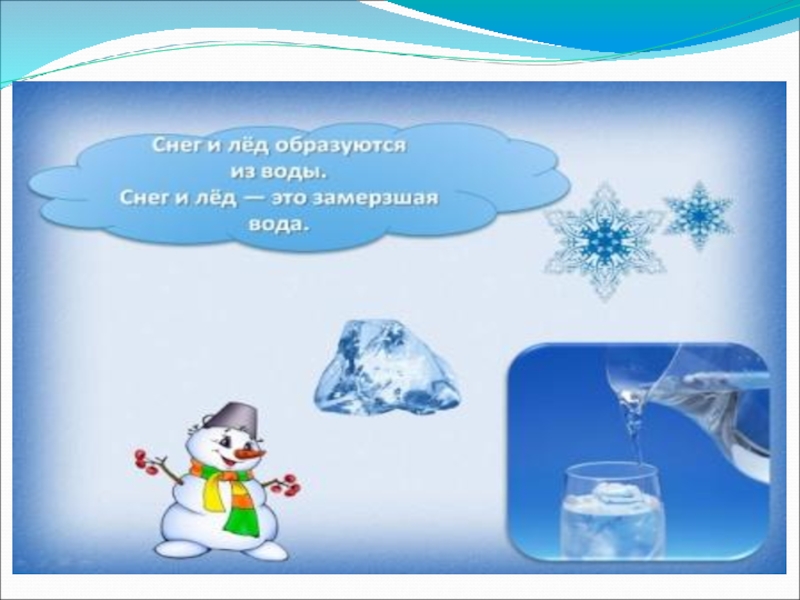 Какая бывает вода. Снег замерзшая вода. Презентация какой бывает вода. Снежки и снеговая вода. Свойства воды снега и льда.